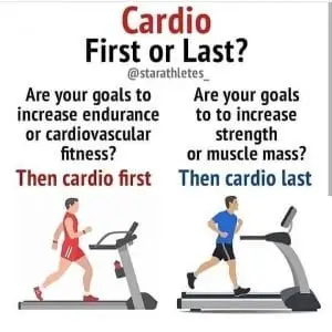 Perform Cardiovascular Training